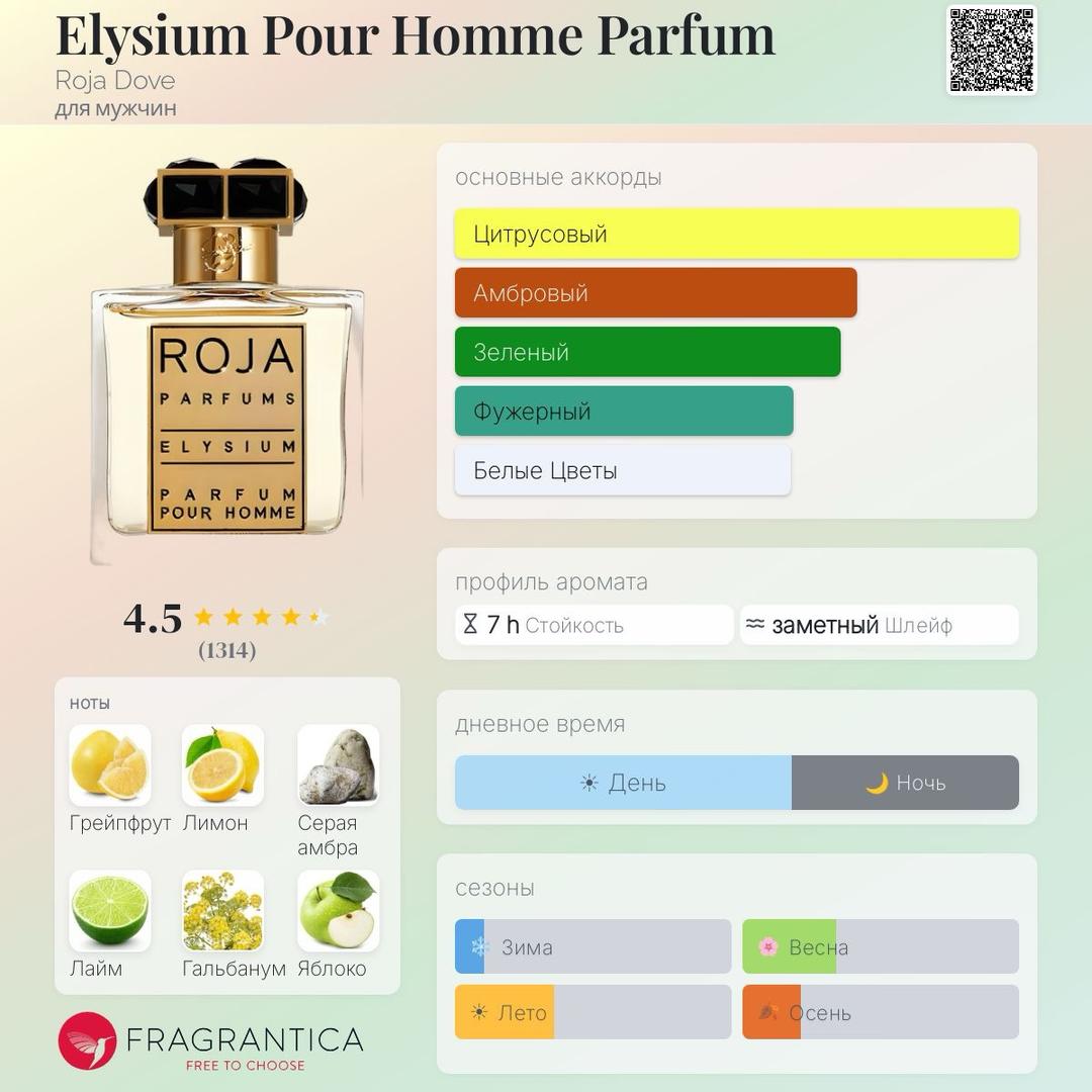 Roja Parfums Распив 5мл Roja Parfums Elysium Pour Homme — фото 2