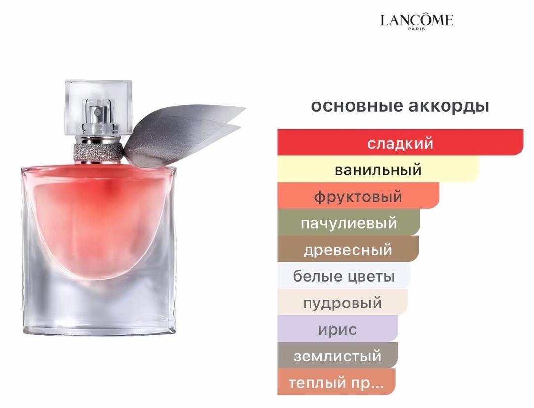 Lancôme Lancome la vie est belle 30 ml — фото 2