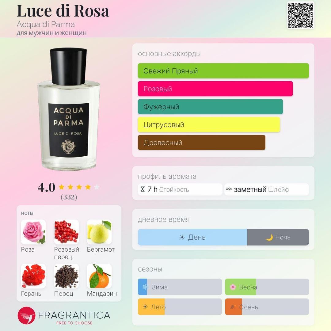 Acqua Di Parma Аромат Luce di Rosa Acqua di Parma — фото 2