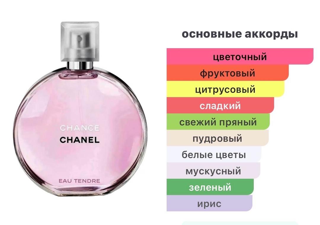 Chanel Chanel Chance Eau Tendre — фото 2
