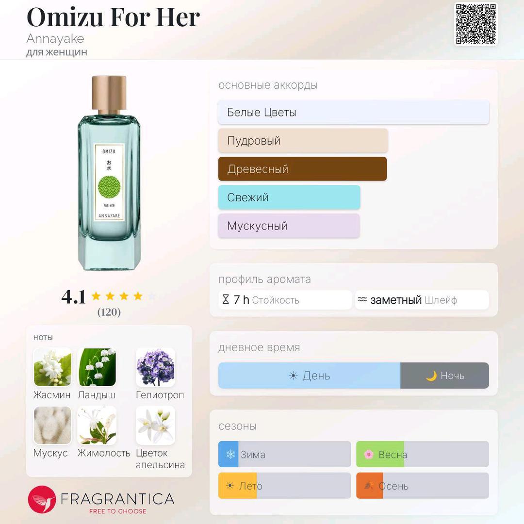 ANNAYAKE perfume Парфюмерная вода Omizu For Her Annayake — фото 2