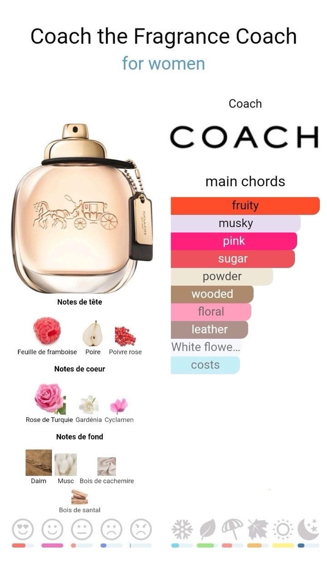 Coach Парфюмерная вода COACH — фото 2