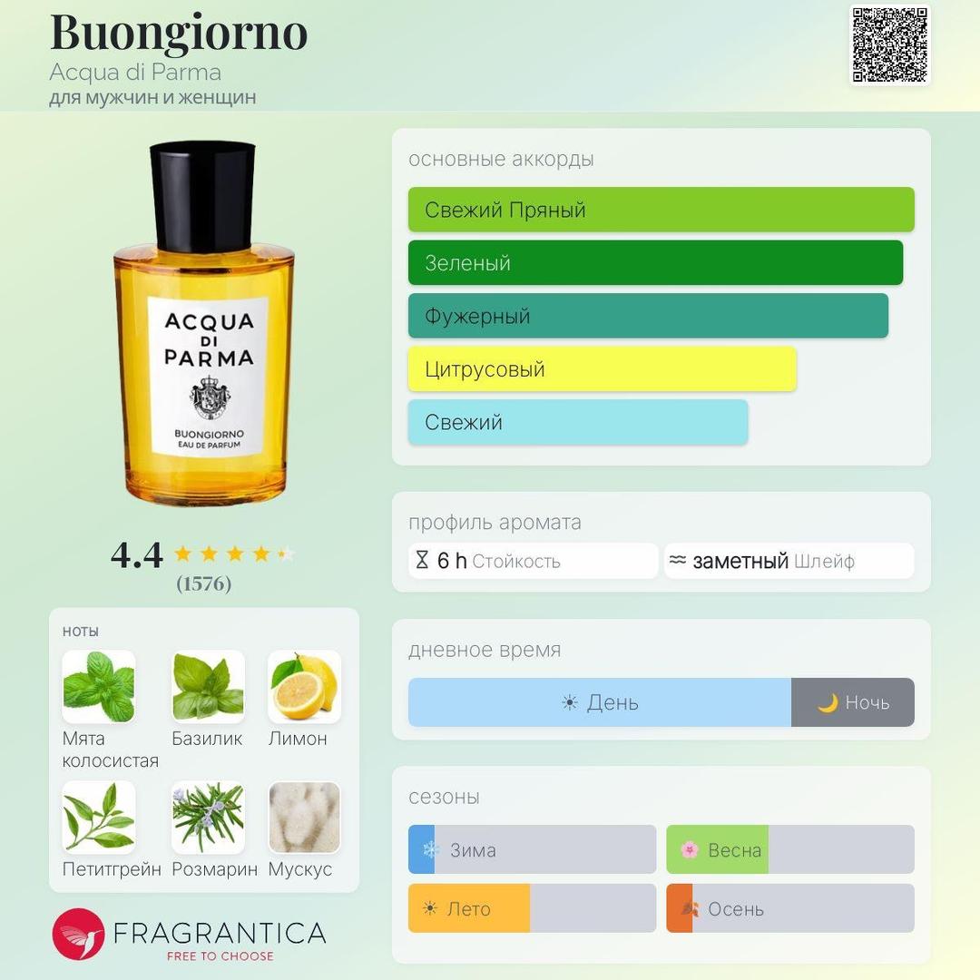 Acqua Di Parma Парфюмерия Acqua di Parma Buongiorno и свеча — фото 2