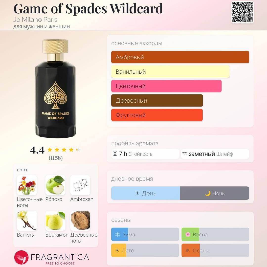 Jo Milano Game of Spades Wildcard парфюм — фото 2