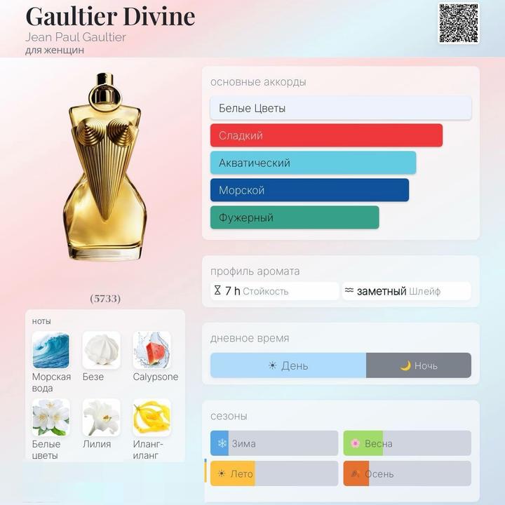 Парфюмерная вода Jean Paul Gaultier Divine