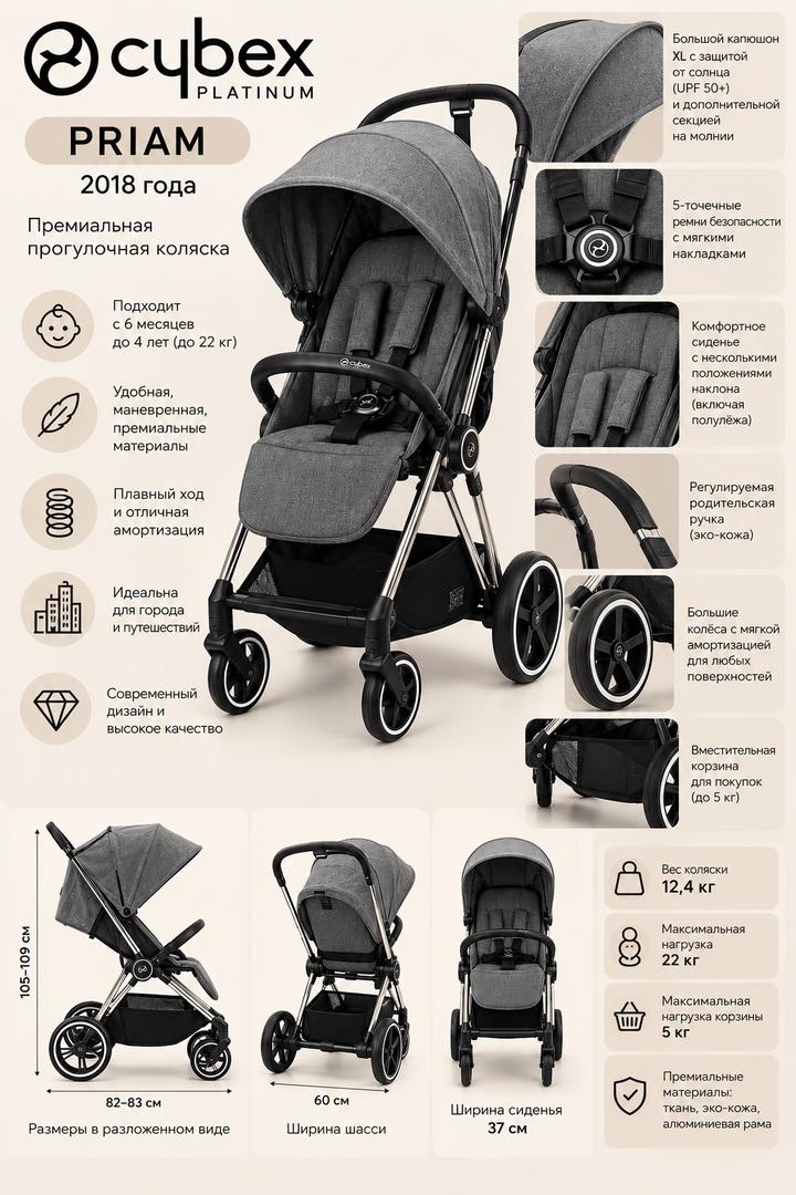 Cybex Priam