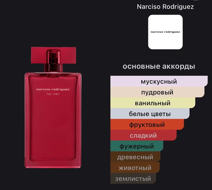 Narciso Rodriguez