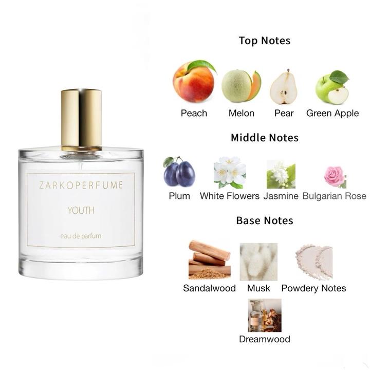 zarkoperfume