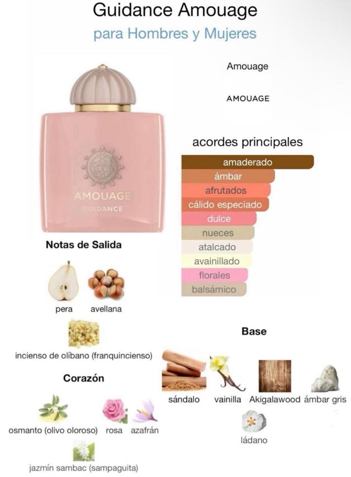 Amouage