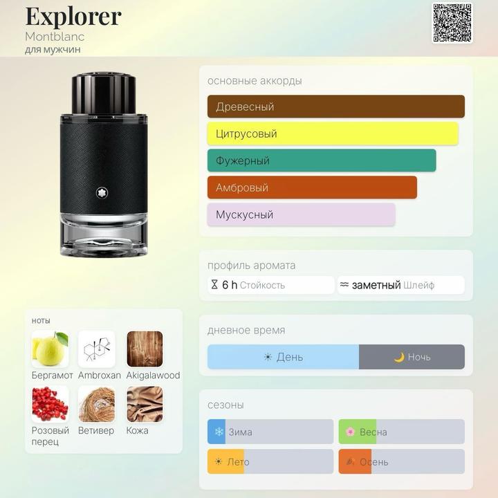 Мужской парфюм Montblanc Explorer