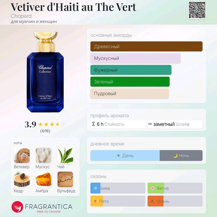 флакон парфюмерной воды Vetiver d'Haiti