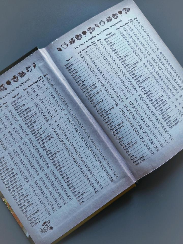 Книга для записи рецептов✨
