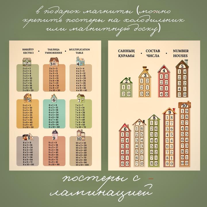 постеры «ТАБЛИЦА УМНОЖЕНИЯ•ФИГУРЫ•СОСТАВ ЧИСЛА»