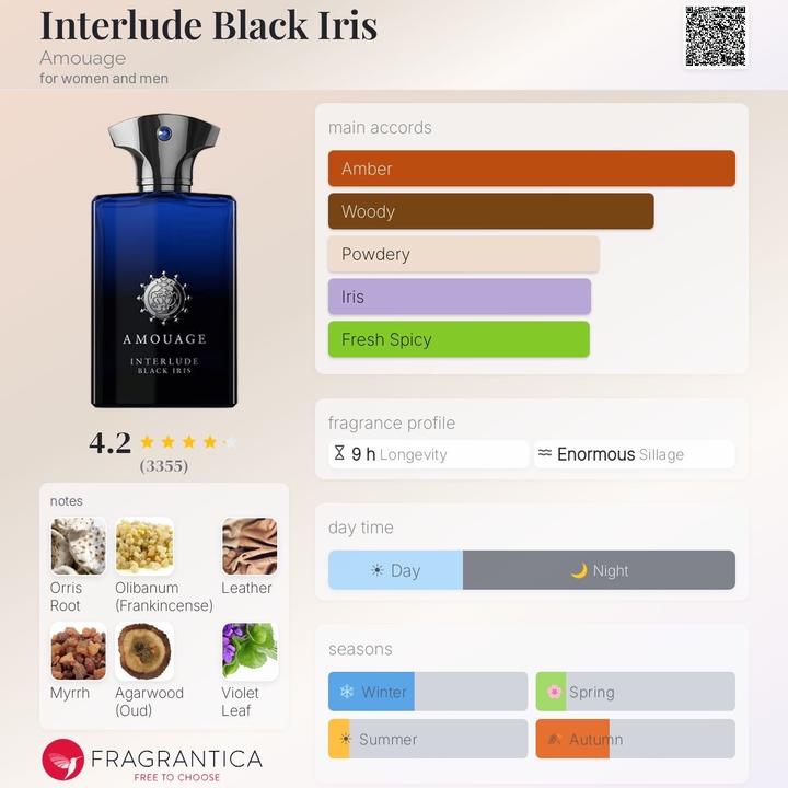 Amouage interlude black iris распив