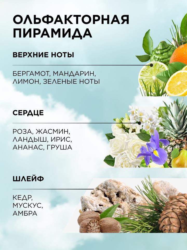 Парфюмированная вода