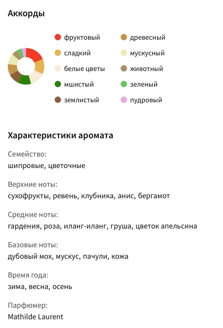 Cartier La Panthere travel edition парфюм