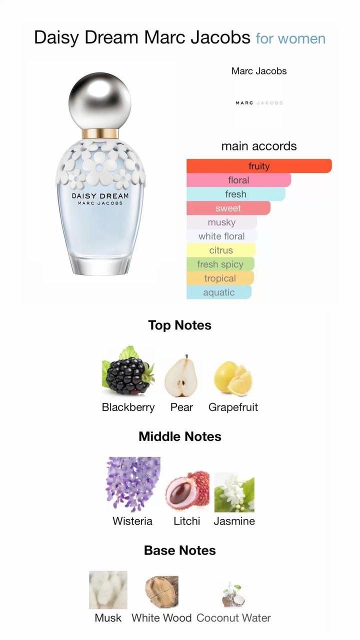 парфюм marc jacobs