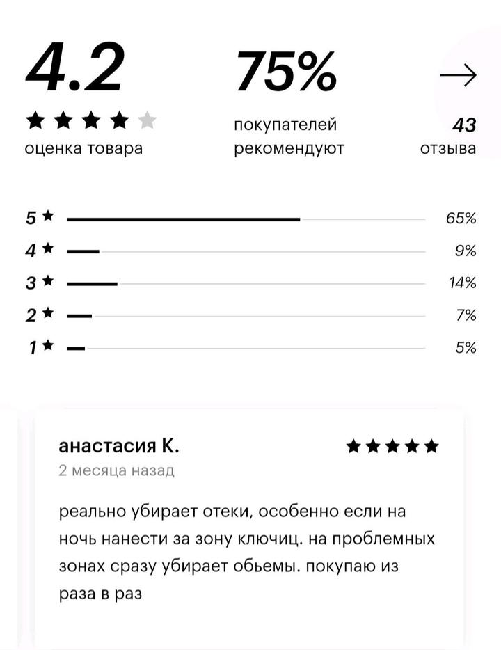 Новый гель для тела с экстрактом плюща