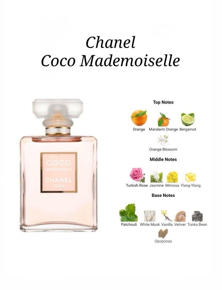 парфюм coco mademoiselle chanel edp