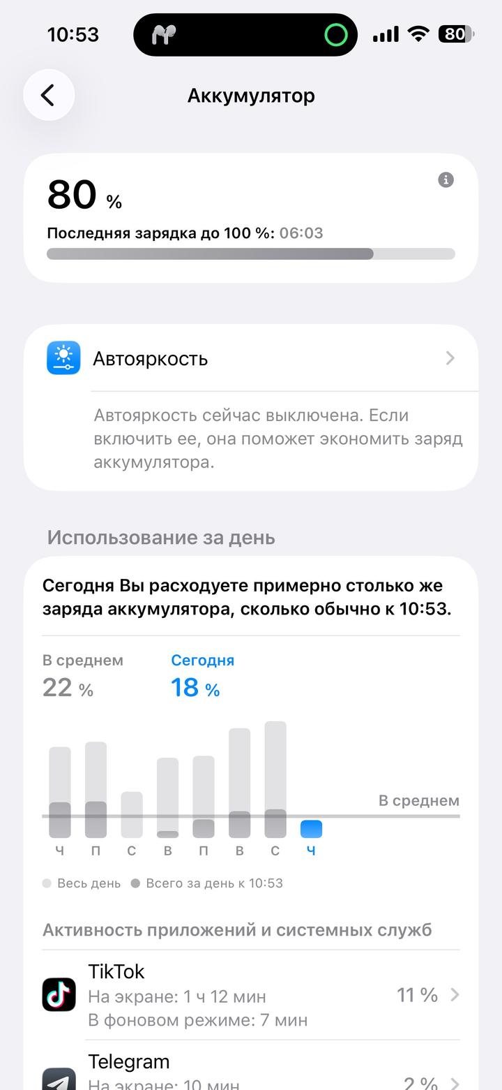 IPHONE 14 Pro Max 128гб