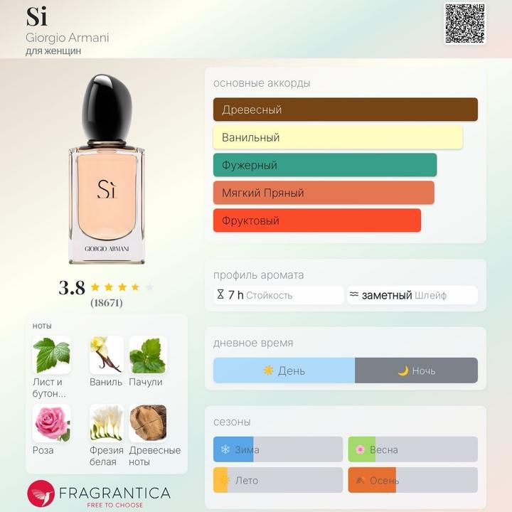 Giorgio Armani Si Парфюм 30ml