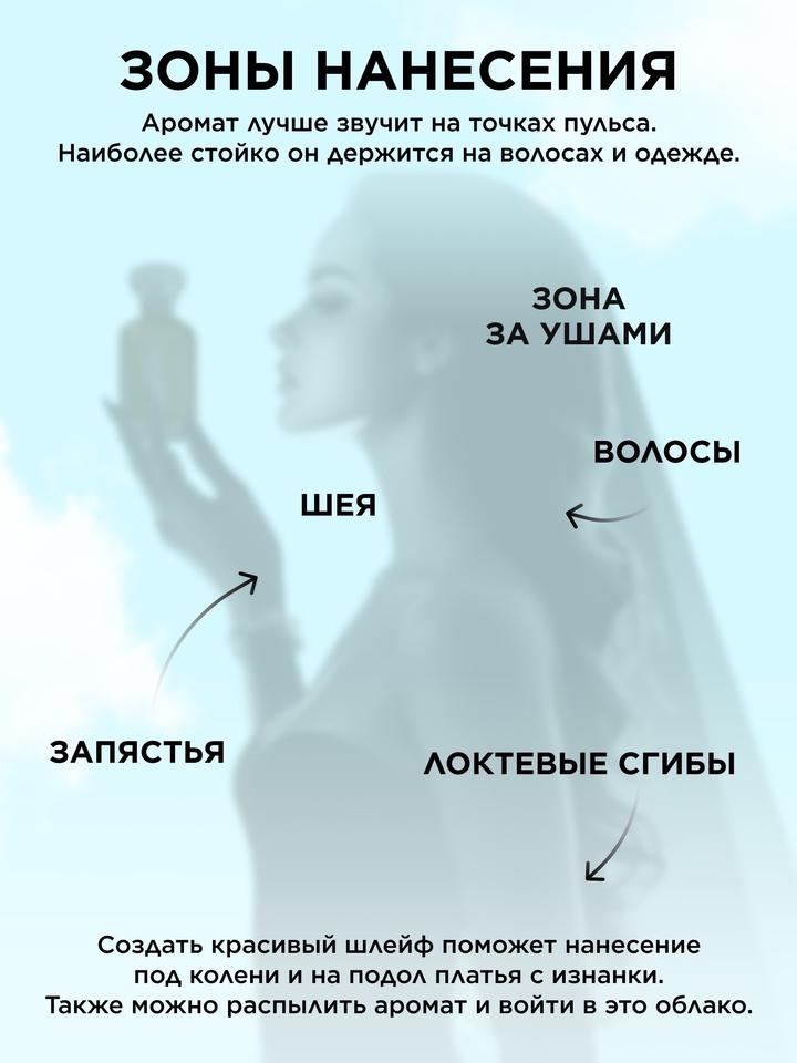 Парфюмированная вода