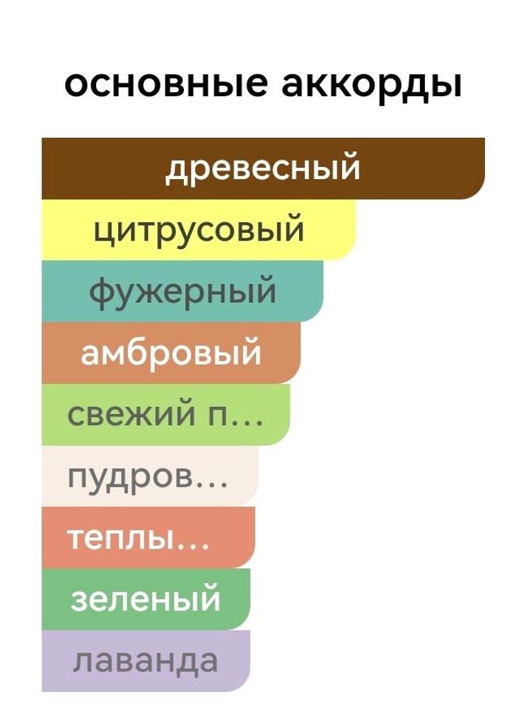Мужской парфюм