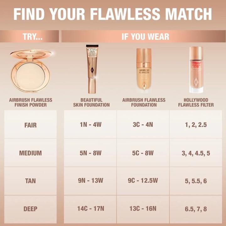 Флюидная база под макияж Сharlotte Tilbury