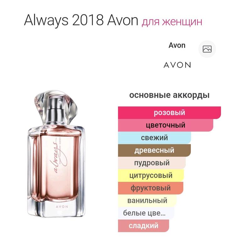 Парфюмы AVON