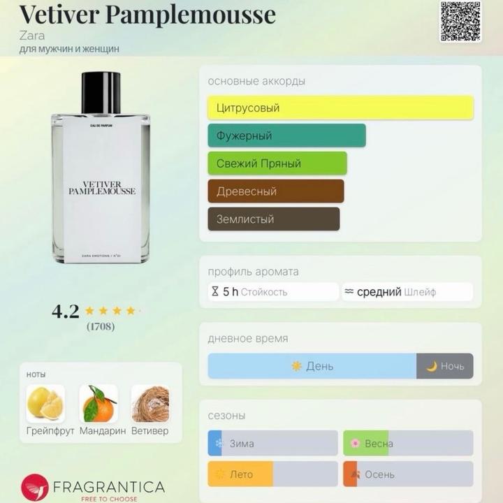 Zara o Jo Malone / VetiverPamplemousse 5мл.