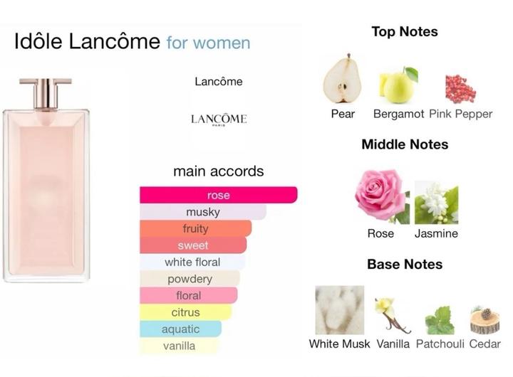 LANCOME IDOLE парфюмерная вода EDP 50 мл, для женщин