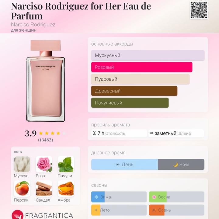 Ароматы по 5 мл. Narciso Rodrigues