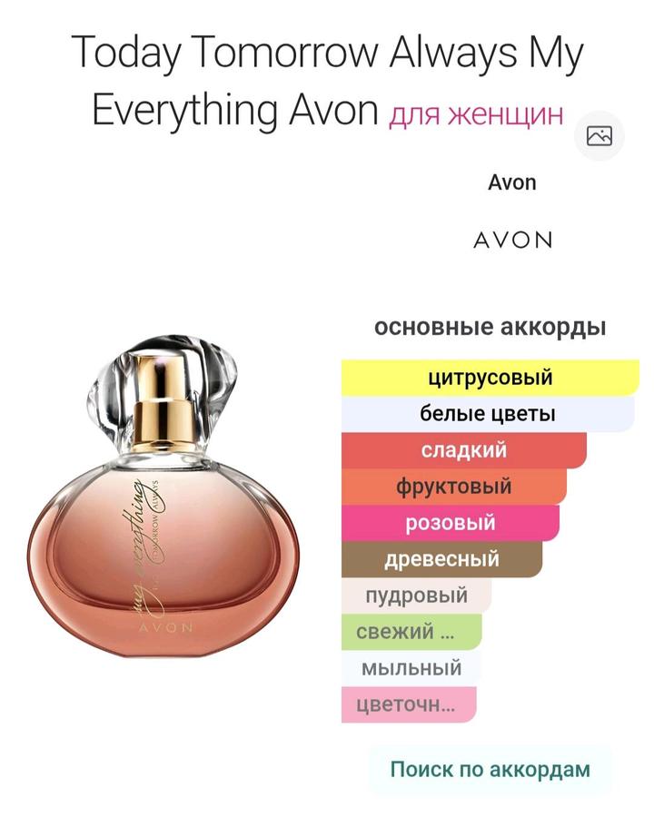 Парфюмы AVON