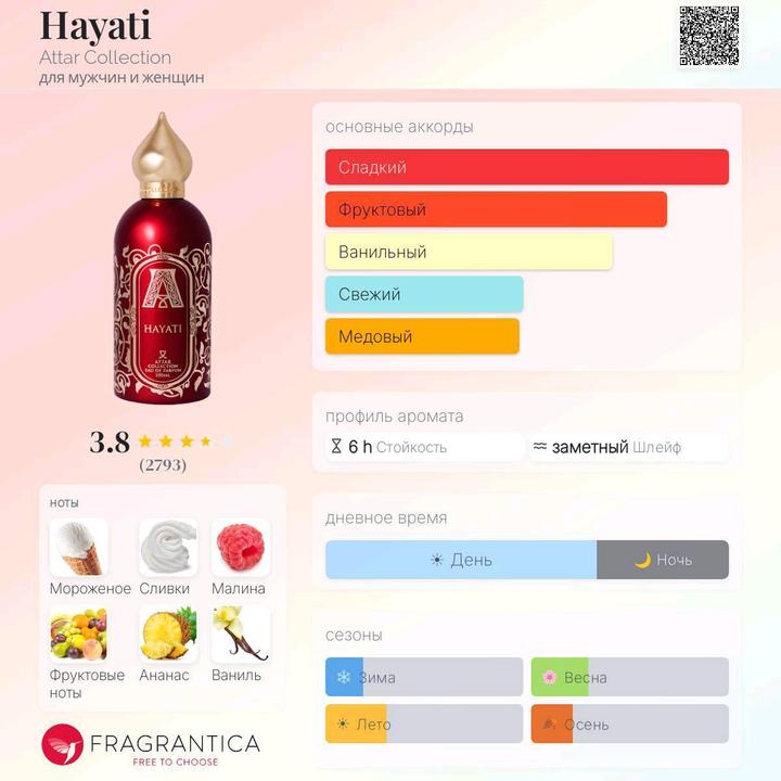 Attar Collection для мужчин и женщин✨