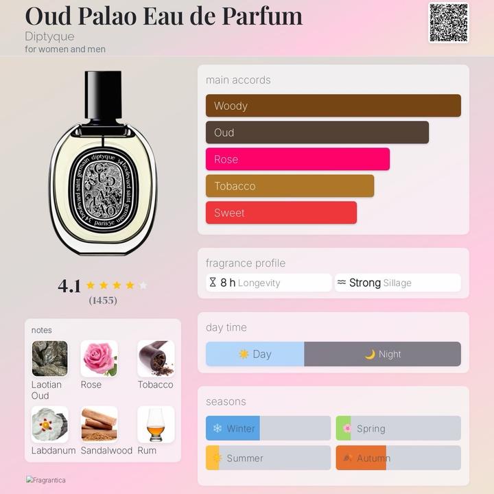 Diptyque oud palao духи