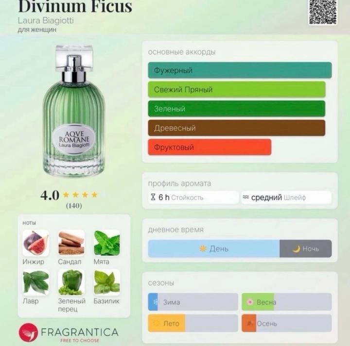 5 мл. Divinum Ficus Laura Biagiotti