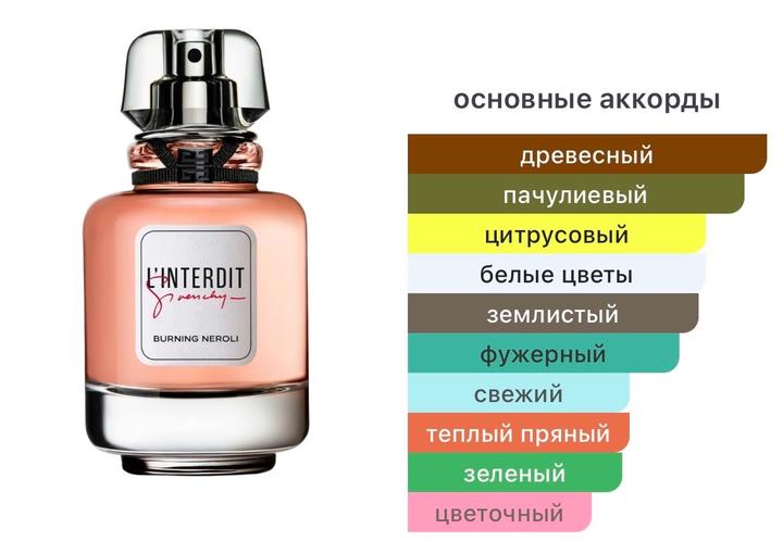 GIVENCHY L'interdit Edition Millésime Burning Neroli парфюмерная вода EDP 50 мл
