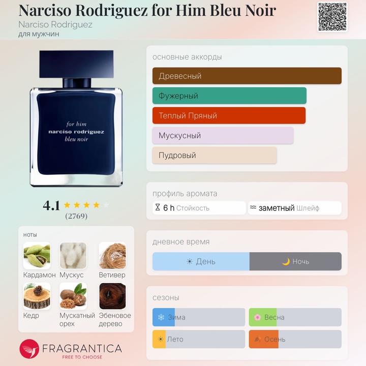 Ароматы по 5 мл. Narciso Rodrigues