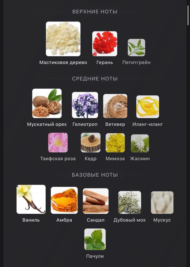 Habanita Eau de Parfum Molinard 5 мл