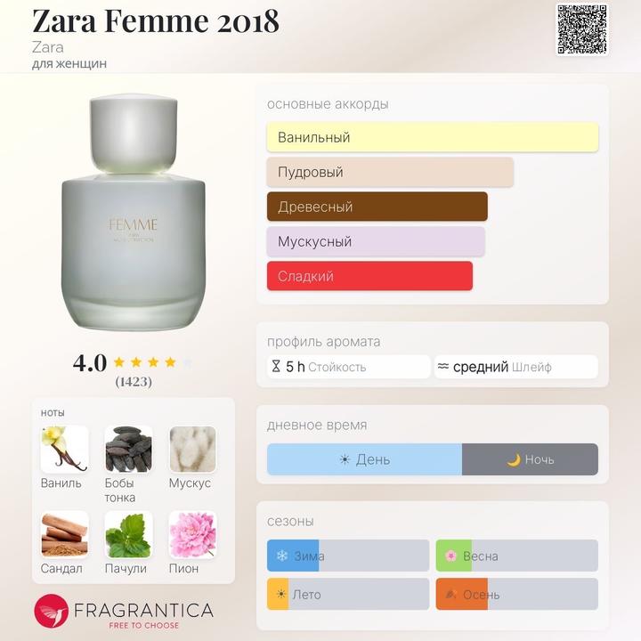 Zara отливанты по 5 мл.